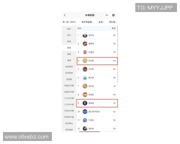 杭州足球队在联合会杯积分榜上以87分稳居第一名 杭州足球队在联合会杯积分榜上以87分稳居第一名