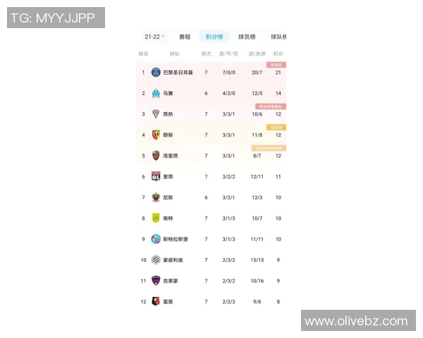 深圳排球队以86分领跑联合会杯积分榜展现强劲实力 深圳排球队以86分领跑联合会杯积分榜展现强劲实力